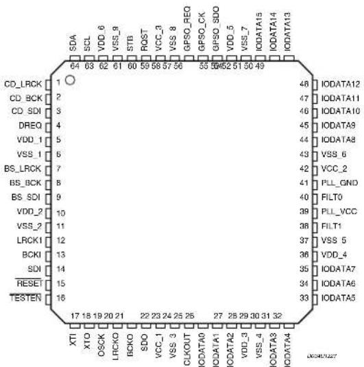 SDA SCL VDD 6 VSS_9 STB RDST VCC_3 VSS 8 GPSO_REQ GPSO_CK GPSO_SDO VDD_5 VSS_7 IODATA15 IODATA14 IODATA13 CD_LRCK 1 CD_BCK 2 CD_SDI 3 DREQ 4 VDD_1 5 VSS_1 6 BS_LRCK 7 BS_BCK 8 BS_SDI 9 VDD_2 10 VSS_2 11 LRCKI 12 BCKI 13 SDI 14 RESET 15 TESTEN 16 XTI 17 18 19 20 21 22 23 24 25 26 27 28 29 30 31 32 48 IODATA12 47 IODATA11 46 IODATA10 45 IODATA9 44 IODATA8 43 VSS_6 42 VCC_2 41 PLL_GND 40 FILT0 39 PLL_VCC 38 FILT1 37 VSS 5 36 VDD_4 35 IODATA7 34 IODATA6 33 IODATA5 XTO OSCK LRCKO BCKO SDO VCC_1 VSS_3 CLKOUT IODATA0 IODATA1 IODATA2 IODATA3 IODATA4 IODATA5 IIODATA6II27