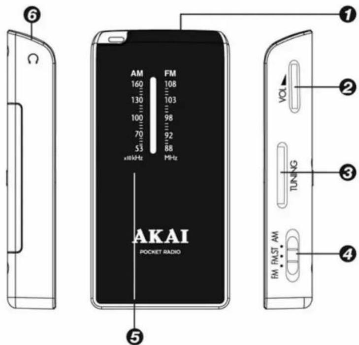 AM FM 160 108 130 103 100 98 70 92 53 88 x10 kHz MHz AKAI POCKET RADIO ① ② ③ TUN NG ④ ⑤