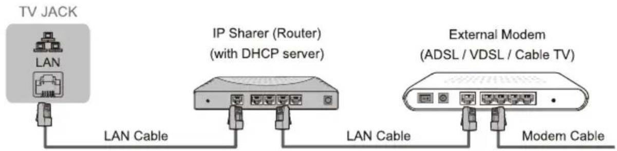 HISENSE LHD39K370WSEU - ▶ LAN (Wired setup) - 1