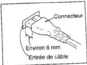 Connecteur Environ 6 mm Entrée de câble