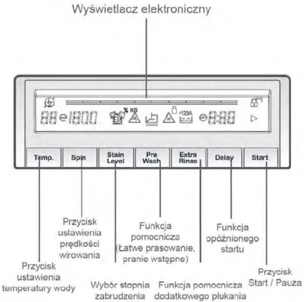 Wyświetlacz elektroniczny Temp. Spin Stain Level Pre Wash Extra Rinse Delay Start Przycisk ustawienia prędkości wirowania Funkcja pomocnicza (Łatwe prasowanie, pranie wstępne) Funkcja opóźnionego startu Przycisk ustawienia temperatury wody Wybór stopnia zabrudzenia Funkcja pomocnicza dodatkowego płukania Start / Pauza