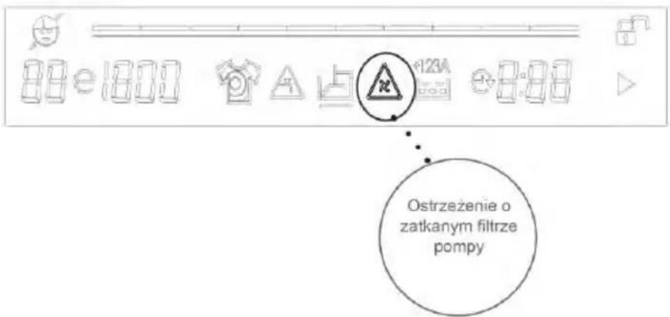 Ostrzeżenie o zatkanym filtrze pompy