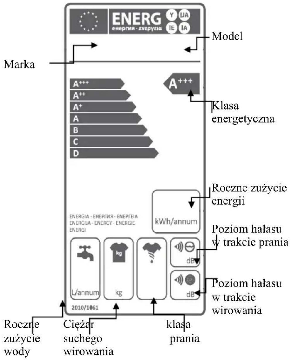 Kernau KFWM-754121 - JAK ODCZYTYWAĆ ETYKIETY ENERGETYCZNE I OSZCZĘDZAĆ ENERGIE - 1