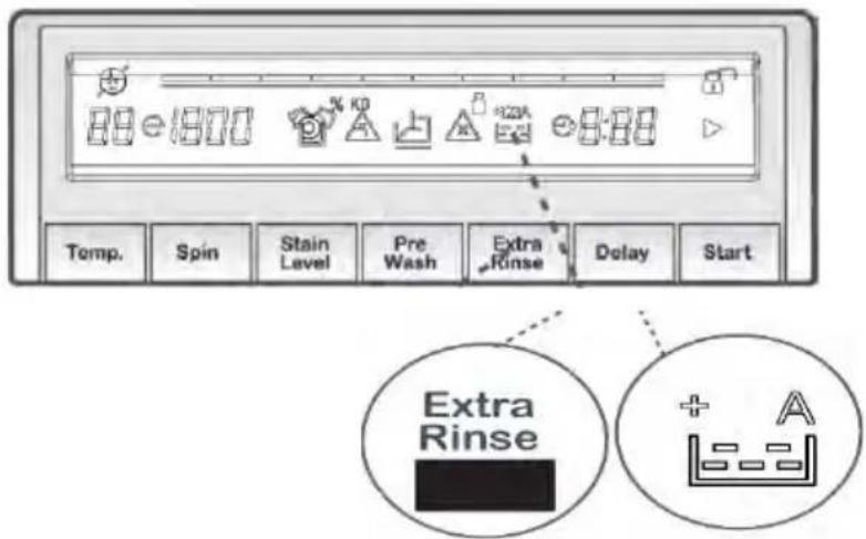 Temp. Spin Stain Level Pre Wash Extra Rinse Delay Start Extra Rinse