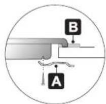B A