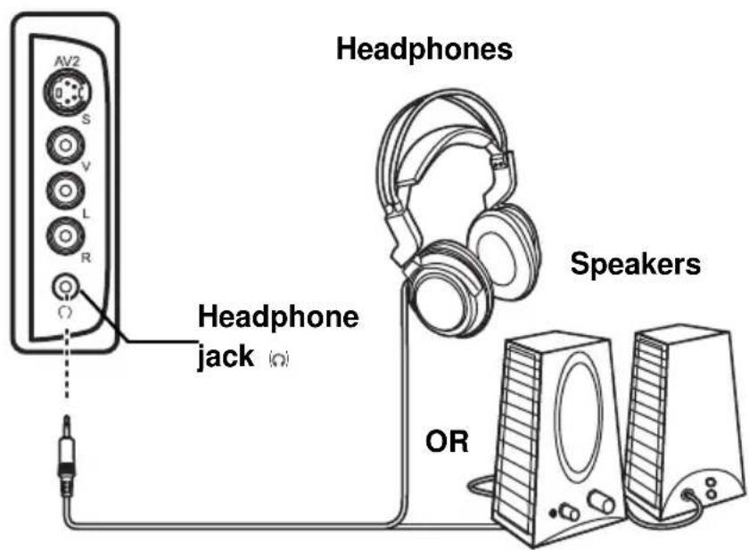 NV2 S V L R Headphones Headphone jack (Ω) Speakers OR