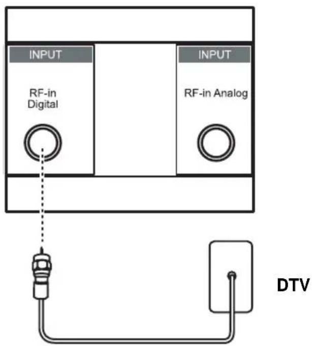 INPUT RF-in Digital INPUT RF-in Analog DTV