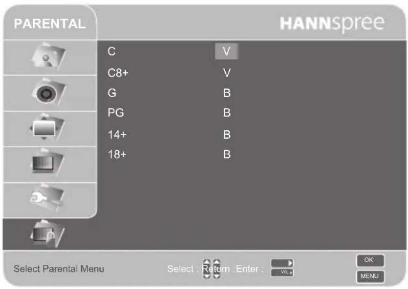 PARENTAL HANNSpree C V C8+ V G B PG B 14+ B 18+ B Select Parental Menu Select : Return : Enter : OK MENU
