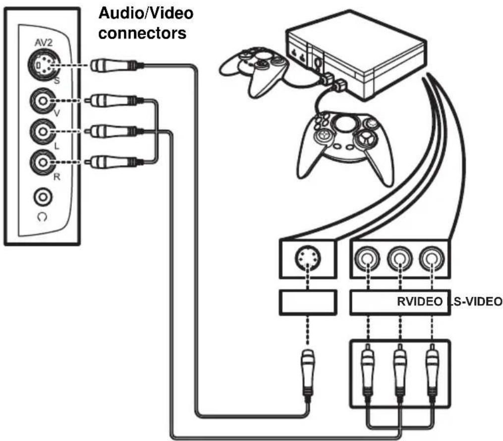 Audio/Video connectors AV2 S V L R RVIDEO.S-VIDEO