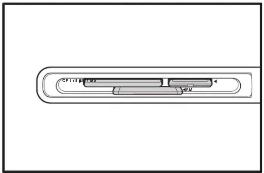 CF I/II SM SM