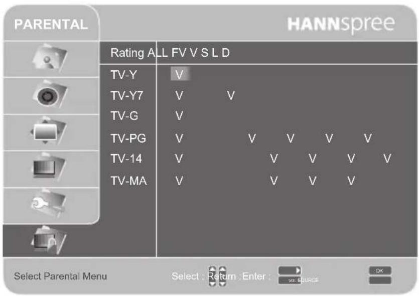 PARENTAL HANNSpree Rating ALL FV V S L D TV-Y V TV-Y7 V V TV-G V TV-PG V V V V V TV-14 V V V V V TV-MA V V V V Select Parental Menu Select : Return : Enter : vdr SOURCE OK