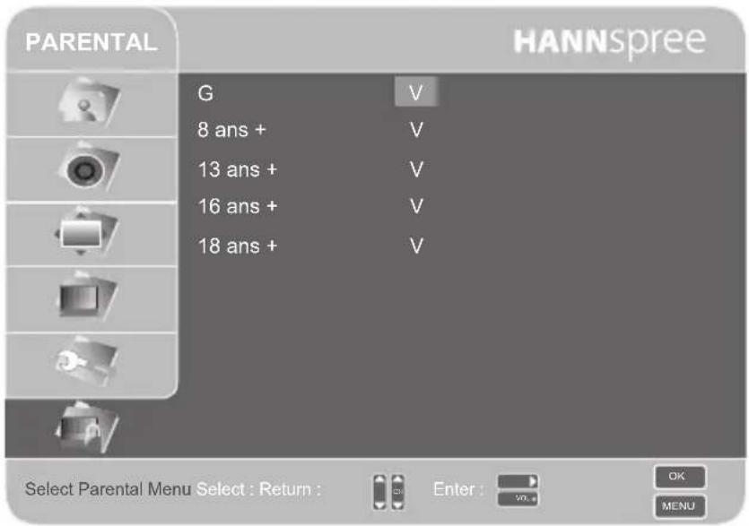 HANNSPREE LT29-32U1 - Option Description - 2