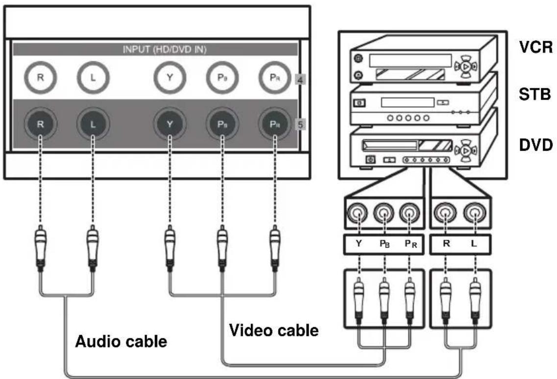 INPUT (HD/DVD IN) R L Y P9 P4 R L Y P8 P4 Audio cable Video cable VCR STB DVD Y PB PR R L
