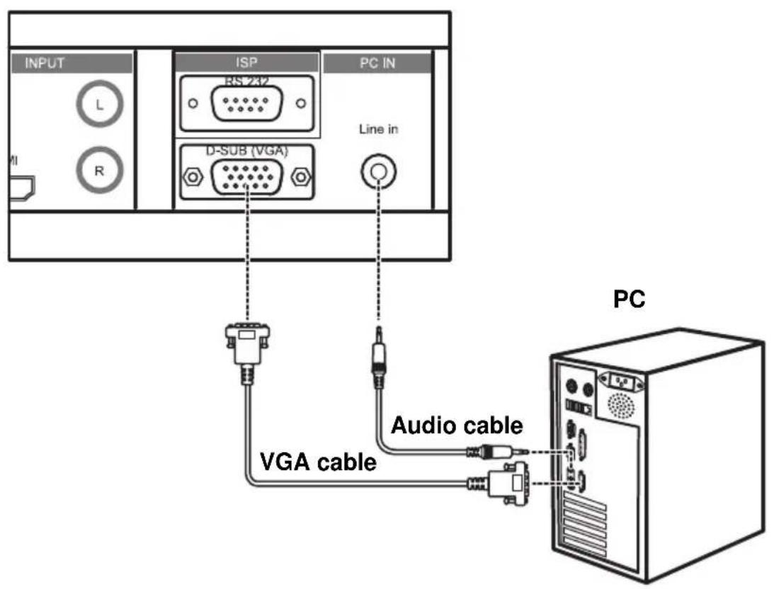 INPUT ISP PC IN Line in D-SUB (VGA) VGA cable Audio cable PC