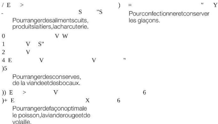 / E > ) = " Y - S "S Pourconfectionneretconserver Pourrangerdesalimentscuits, produitslaitiers,lacharcuterie. 0 V W 1 V S" 2 V 4 E V V " )5 Pourrangerdesconserves, de la viandeetdesbocaux. )) E > V 6 )+ E X 6 Pourrangerdefaçonoptimale le poisson,lavianderougeetde volaille.