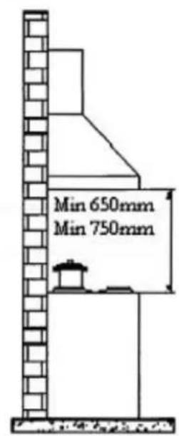 Min 650mm Min 750mm