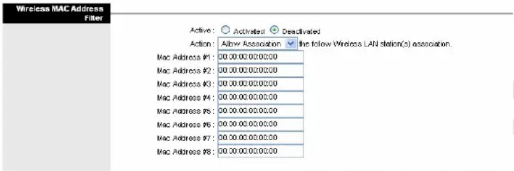 Wireless MAC Address Filter Active: ○ Activated ● Deactivated Action: Allow Association ▼ the follow Wireless LAN station(s) association. Mac Address #1: 00.00.00:00.00.00 Mac Address #2: 00.00.00:00.00.00 Mac Address #3: 00.00.00:00.00.00 Mac Address #4: 00.00.00:00.00.00 Mac Address #5: 00.00.00:00.00.00 Mac Address #6: 00.00.00:00.00.00 Mac Address #7: 00.00.00:00.00.00 Mac Address #8: 00.00.00:00.00.00