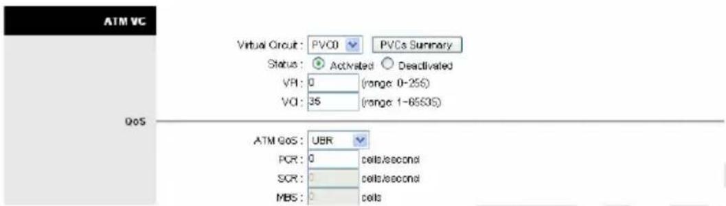 ATM VC Virtual Circuit: PVCD PVCs Summary Status: Activated Deactivated VRI: 0 (range: 0-255) VQI: 35 (range: 1-6535) QoS ATM GOS: UBR PCR: 0 cells/second SCR: 0 cells/second MBS: 0 cells