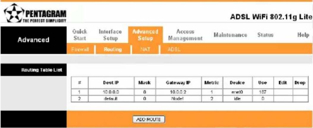 PENTAGRAM THE PERFECT SIMPLICITY ADSL WiFi 802.11g Lite Advanced Quick Start Interface Setup Advanced Setup Access Management Maintenance Status Help Firewell Routing NAT ADSL Routing Table List Deet IP Mask Gateway IP Metric Device Use Edit Drop 1 10.0.0.0 8 10.0.0.2 1 enel0 167 2 default 0 Node! 2 idle 0 ADO ROUTE