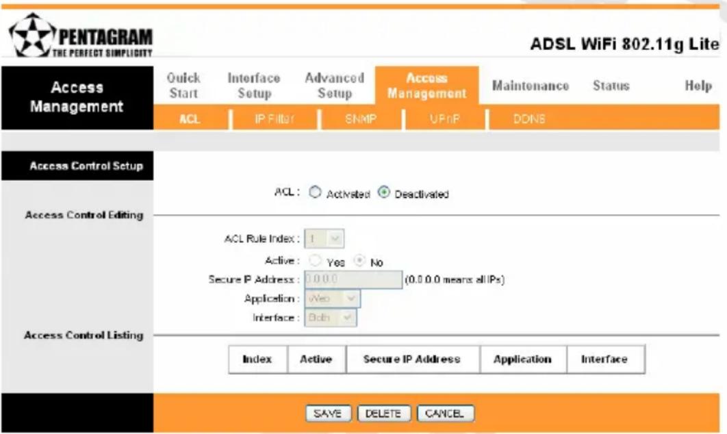 PENTAGRAM THE PERFECT SIMPLICITY ADSL WiFi 802.11g Lite Access Management Quick Start Initial Setup Advanced Setup Access Management Maintenance Status Help ACL IP Filter SNMP UPnP DONS Access Control Setup ACL: ○ Activated ● Deactivated Access Control Editing ACL Rule Index: 1 Active: ○ Yes ● No Secure IP Address: 0.0.0 (0.0.0 means all IPs) Application: Web Interface: Both Access Control Listing Index Active Secure IP Address Application Interface SAVE DELETE CANCEL