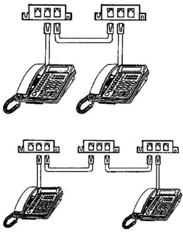 Diagram showing four different types of telephone devices connected to a central keypad, with labels indicating terminal connections.