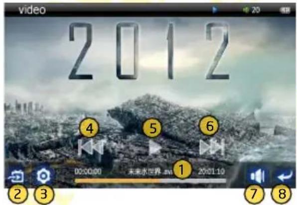 video 2012 4 5 6 00:00:00 未来水世界-8N 2001.10 ① ② ③ ⑦ ⑧