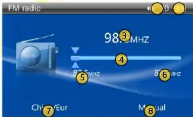 FM radio 98.3 MHz 87.5 MHz 87.5 MHz 87.5 MHz Chir/Eur Manual