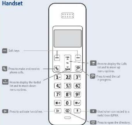 Handset Soft keys Press to make and receive phone calls. Press to display the Redial list and to move down menu options. Press to activate hand-free. Press to display the Calls list and to move up menu options. Press to end the call in progress. Press to open the directory. Use when connected to a switchboard/PRICE. Press to activate hand-free.