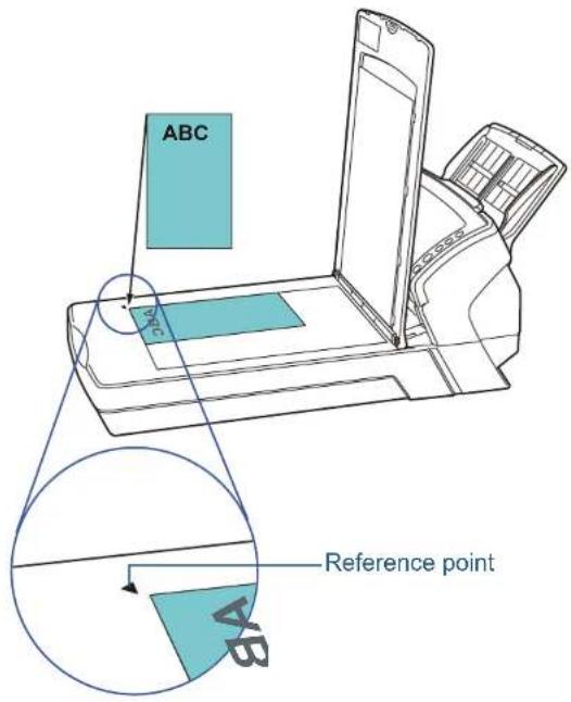 ABC Reference point AB