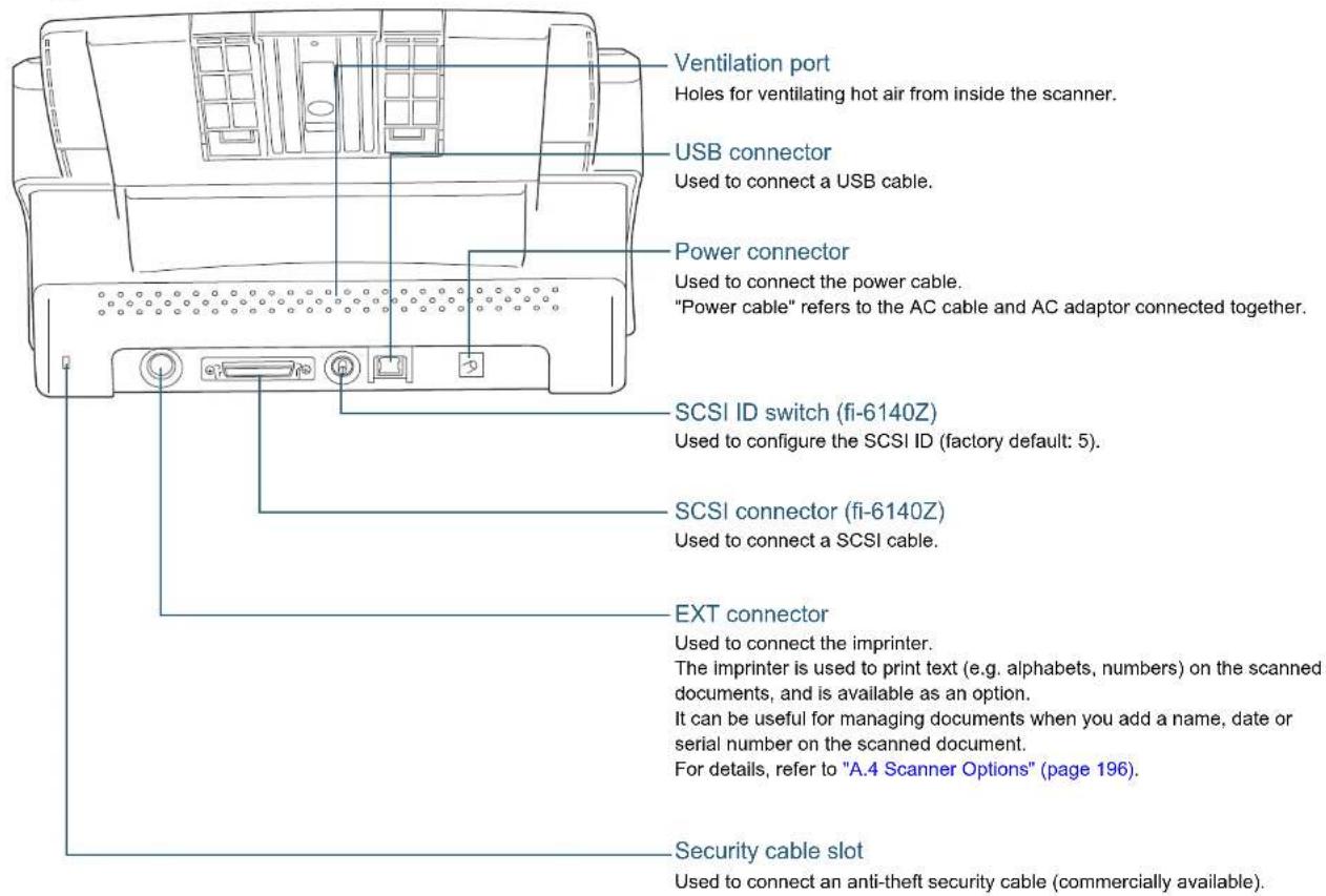 Ventilation port Holes for ventilating hot air from inside the scanner. USB connector Used to connect a USB cable. Power connector Used to connect the power cable. "Power cable" refers to the AC cable and AC adaptor connected together. SCSI ID switch (fi-6140Z) Used to configure the SCSI ID (factory default: 5). SCSI connector (fi-6140Z) Used to connect a SCSI cable. EXT connector Used to connect the imprinter. The imprinter is used to print text (e.g. alphabets, numbers) on the scanned documents, and is available as an option. It can be useful for managing documents when you add a name, date or serial number on the scanned document. For details, refer to "A.4 Scanner Options" (page 196). Security cable slot Used to connect an anti-theft security cable (commercially available).