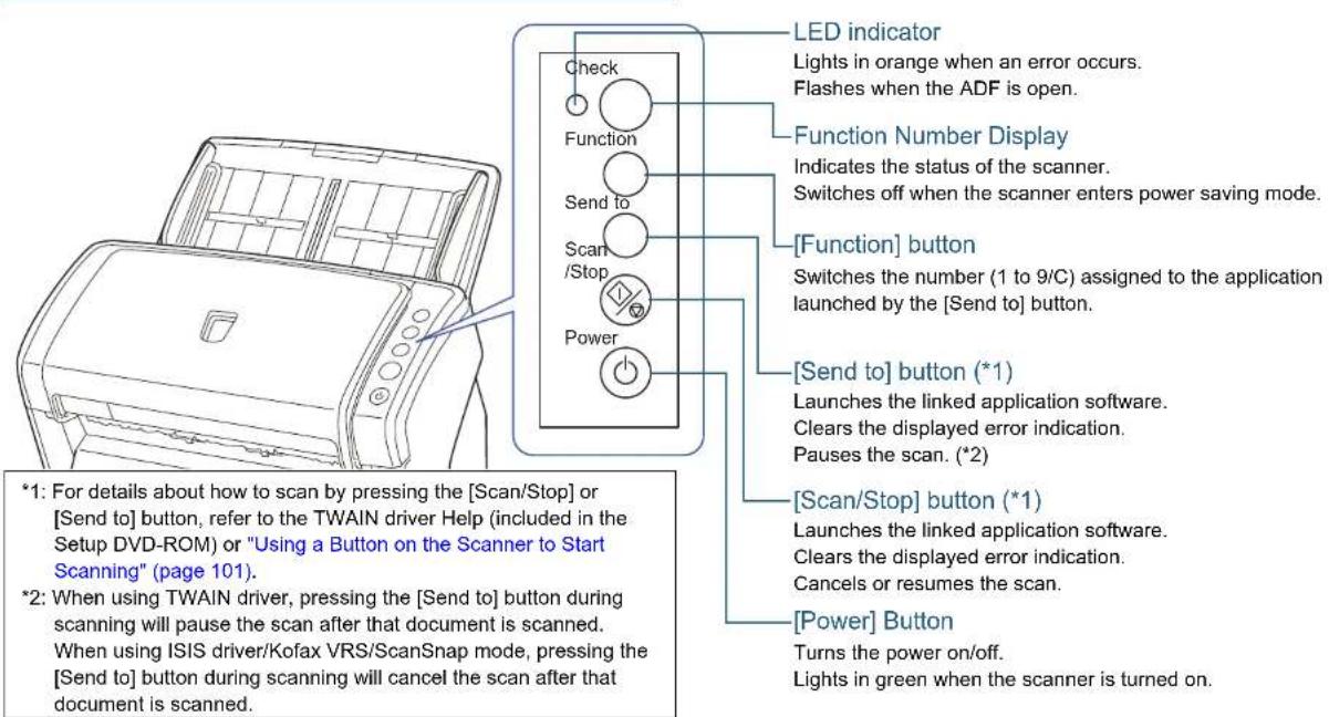 LED indicator Lights in orange when an error occurs. Flashes when the ADF is open. Function Number Display Indicates the status of the scanner. Switches off when the scanner enters power saving mode. [Function] button Switches the number (1 to 9/C) assigned to the application launched by the [Send to] button. [Send to] button (*1) Launches the linked application software. Clears the displayed error indication. Pauses the scan. (*2) [Scan/Stop] button (*1) Launches the linked application software. Clears the displayed error indication. Cancels or resumes the scan. [Power] Button Turns the power on/off. Lights in green when the scanner is turned on. *1: For details about how to scan by pressing the [Scan/Stop] or [Send to] button, refer to the TWAIN driver Help (included in the Setup DVD-ROM) or "Using a Button on the Scanner to Start Scanning" (page 101). *2: When using TWAIN driver, pressing the [Send to] button during scanning will pause the scan after that document is scanned. When using ISIS driver/Kofax VRS/ScanSnap mode, pressing the [Send to] button during scanning will cancel the scan after that document is scanned.