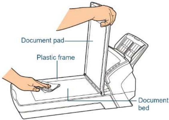 Document pad Plastic frame Document bed
