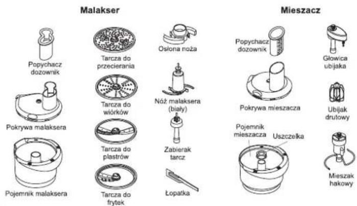 Malakser Popychacz dozownik Tarcza do przecierania Osłona noża Nóż malaksera (biały) Zabierak tarcz Łopatka Pokrywa małaksera Pojemnik malaksera Tarcza do plastrów Tarcza do frytek Mieszacz Popychacz dozownik Głowica ubijaka Pokrywa mieszacza Ubijak drutowy Pojemnik mieszacza Uszczelka Mieszak hakowy