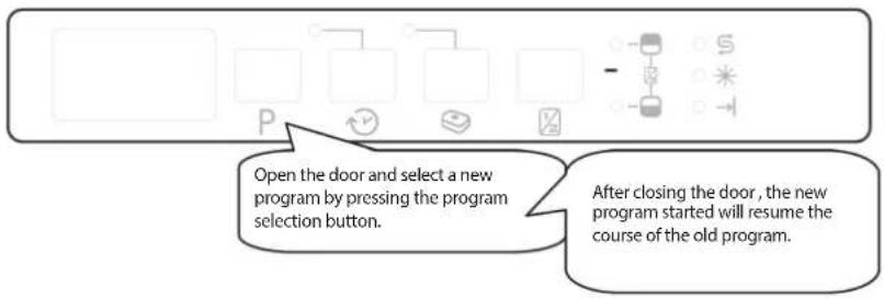 Freggia DWI4108 - SWITCHING ON THE MACHINE AND SELECTING A PROGRAMME - 2