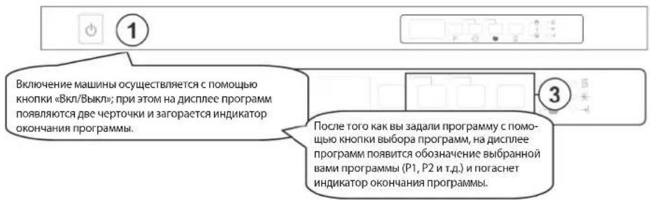 Freggia DWI4108 - ВКЛЮЧЕНИЕ МАШИНЫ И ВЫБОР ПРОГРАММЫ - 1