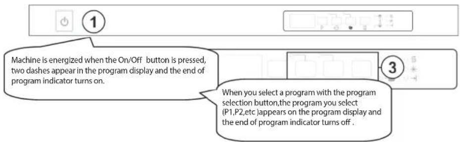 Freggia DWI4108 - SWITCHING ON THE MACHINE AND SELECTING A PROGRAMME - 1