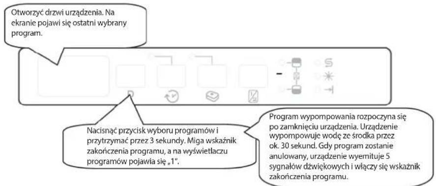Freggia DWI4108 - ZMIANA I RESETOWANIE PROGRAMU - 1
