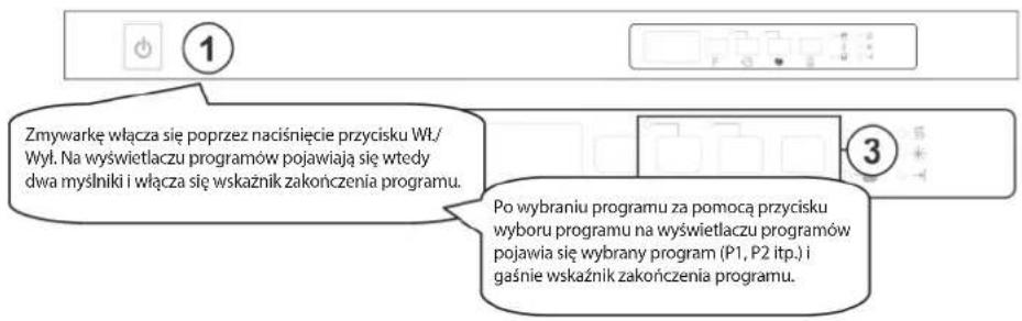 Freggia DWI4108 - WŁĄCZANIE URZĄDZENIA ORAZ WYBÓR PROGRAMU - 1