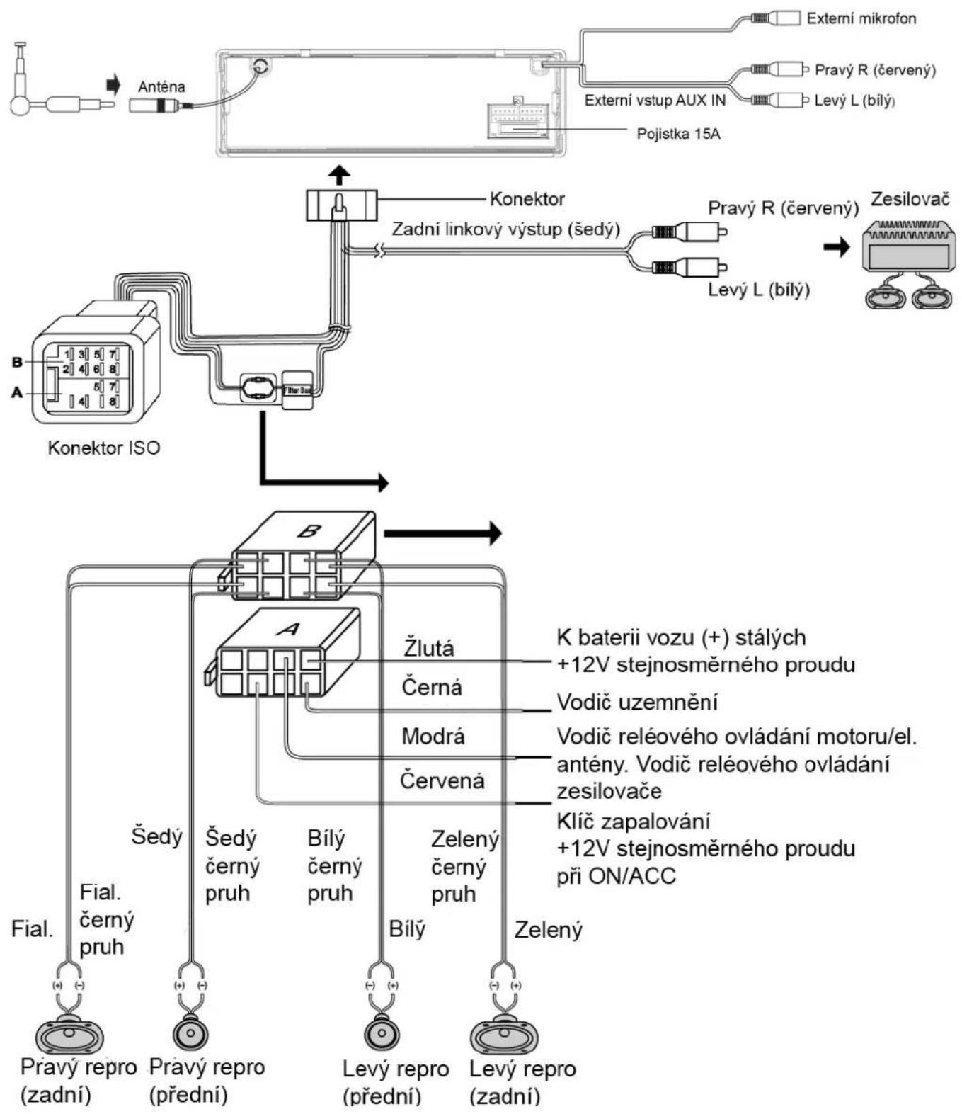 graph TD A["Anténa"] --> B["Pod 15A"] B --> C["Konektor ISO"] C --> D["Zadní linkový výstup (šedý)"] D --> E["Pravý R (červený)"] D --> F["Levý L (bilý)"] E --> G["Zesilovač"] F --> G H["Pravý repro (zadní)"] --> I["Sedý"] J["Pravý repro (přední)"] --> K["Sedý černý pruh"] L["Levý repro (přední)"] -…