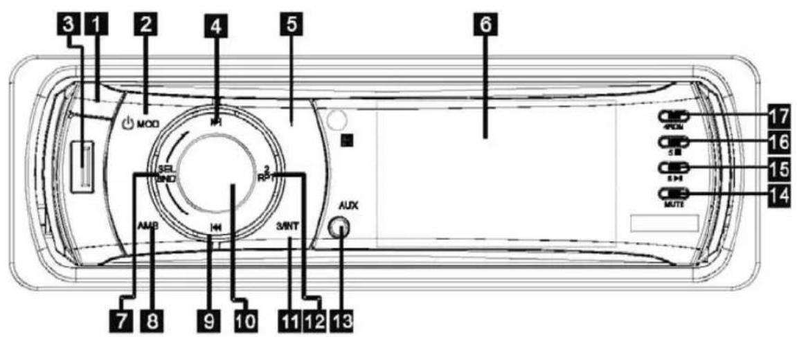 3 1 2 4 5 6 MOD RPT SEL SNO AMB 14 3/INT AUX 7 8 9 10 11 12 13 17 16 15 14 4PCM 5 MB 8.1×2 MUTE