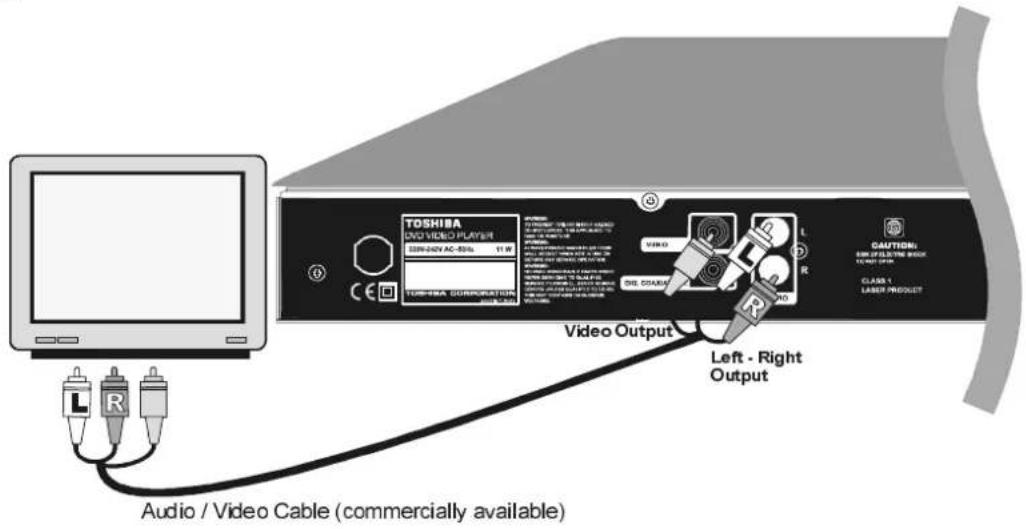TOSHIBA DVD VIDEO PLAYER 3200-240V AC - 85% 11 W TOSHIBA CORPORATION Video Output Left - Right Output Audio / Video Cable (commercially available)