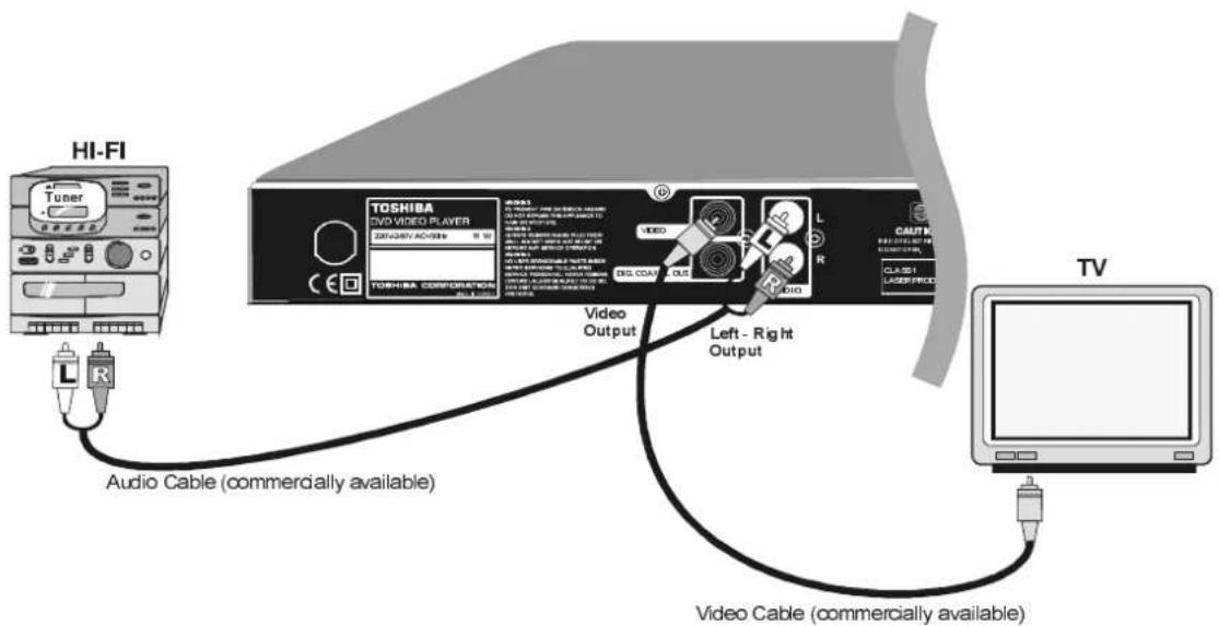 HI-FI TOSHIBA CVD VIDEO PLAYER TOSHIBA CONFORMATION Audio Cable (commercially available) Video Output Left - Right Output Video Cable (commercially available)