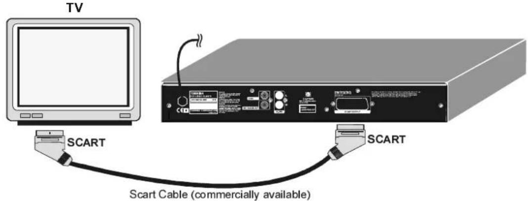 TV SCART SCART Cable (commercially available)