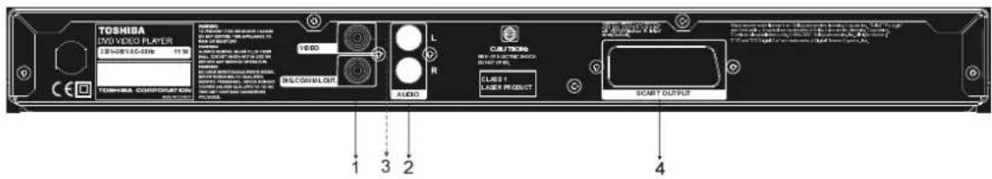 TOSHIBA DVD VIDEO PLAYER EXTRA-LOGICINE 11.0 W TOSHIBA COMPONENTS VIDEO BLCOSMIN OUT AUDIO CAUTION: MAX. OF MACHINE TRACK ON/OFFO LARGE 1 LARGE PRODUCT SCART OUTPUT 1 3 2 4