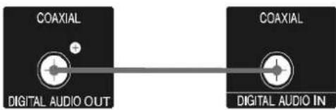 COAXIAL DIGITAL AUDIO OUT COAXIAL DIGITAL AUDIO IN