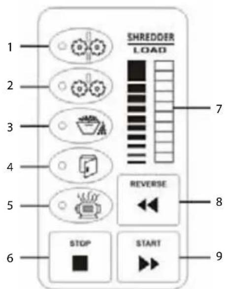 1 2 3 4 5 6 SHREDDER LOAD 7 8 STOP START 9