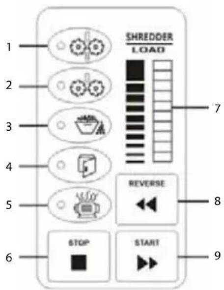 1 2 3 4 5 6 SHREDDER LOAD 7 8 9 STOP START