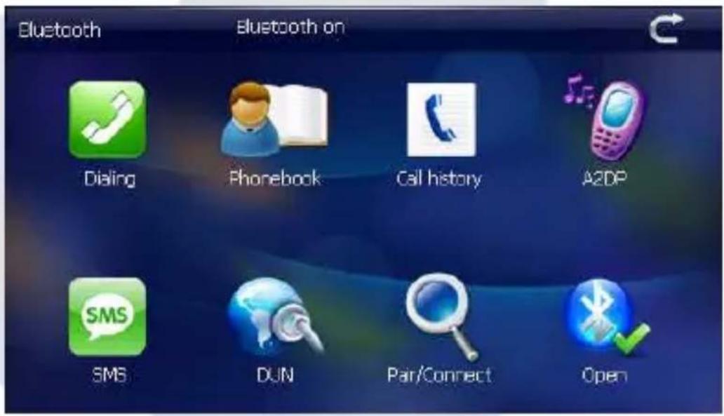 Bluetooth Bluetooth on Dialing Phonebook Call history A2DP SMS DUN Par/Connect Open