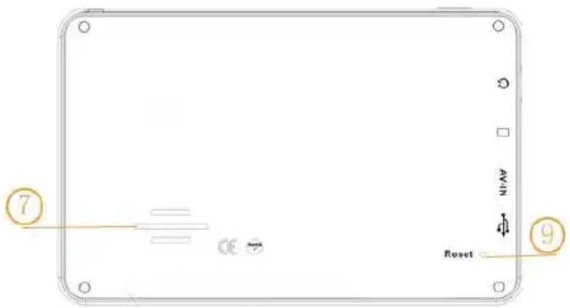 ⑦ CE Reset ⑨