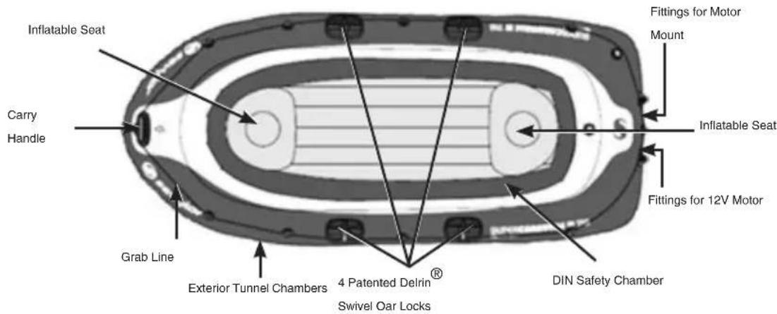 Inflatable Seat Carry Handle Grab Line Exterior Tunnel Chambers 4 Patented Delrin® Swivel Oar Locks Fittings for Motor Mount Inflatable Seat Fittings for 12V Motor DIN Safety Chamber